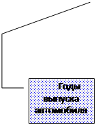 Виноска 4: Годы выпуска автомобиля