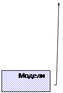 Виноска 3: Модели