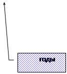 Виноска 3: годы