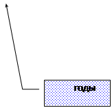 Виноска 3: годы